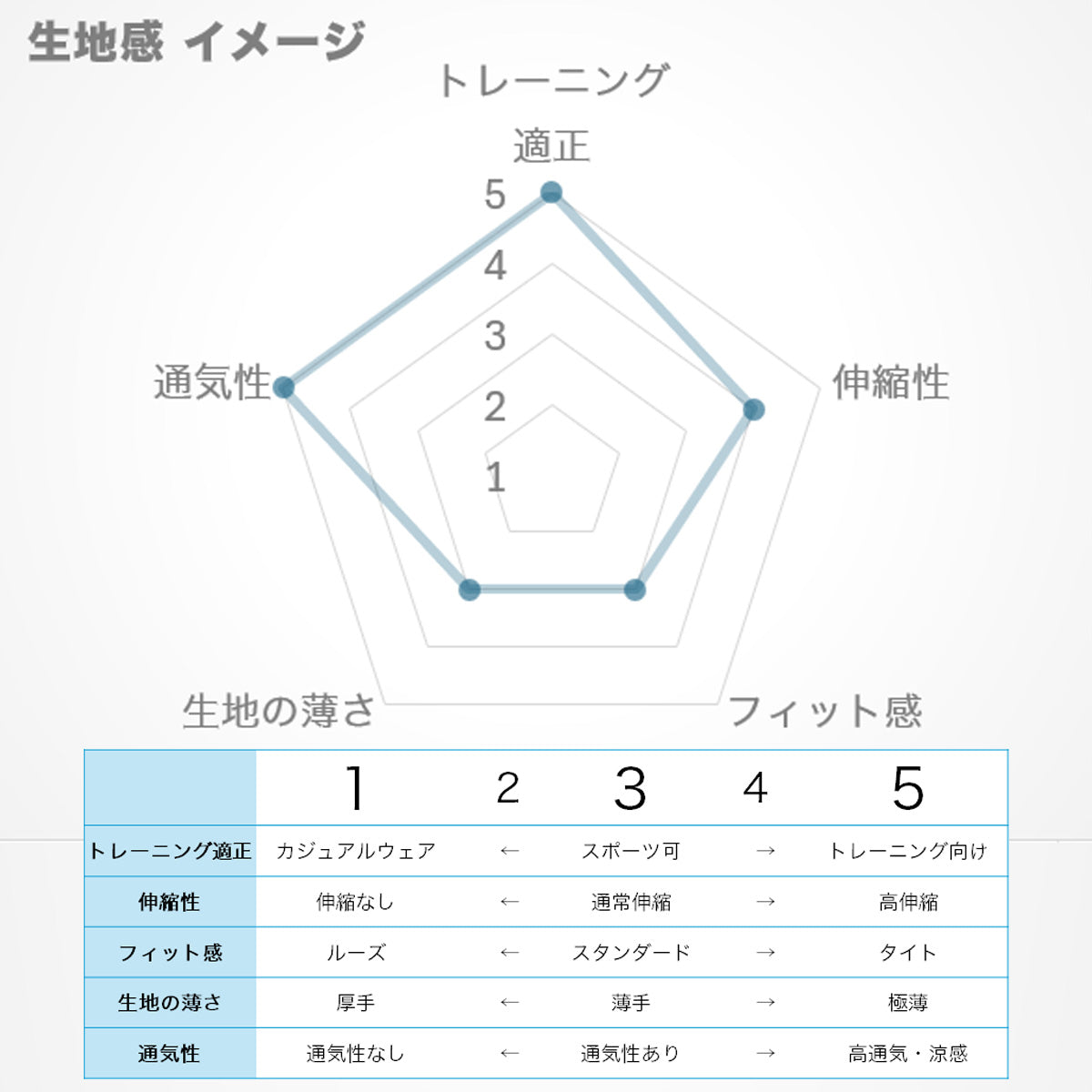 タケスポ限定 エスラッド レディース Tシャツ ドライメッシュ ESLAD アパレル 上 ESL550