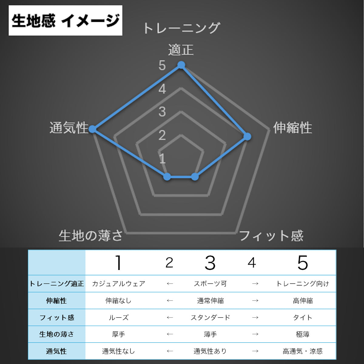 エスラッド メンズ Tシャツ ドライメッシュ ESLAD アパレル 上 ESM552